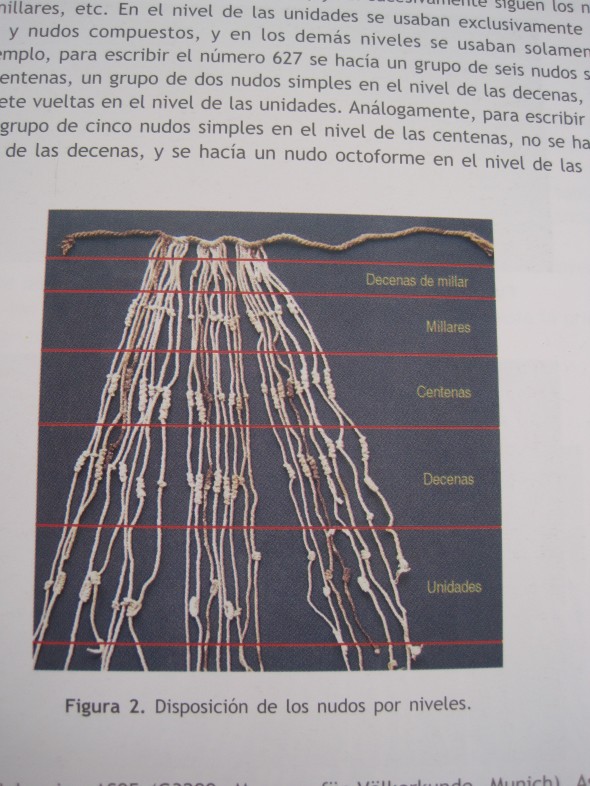 How to read the Quipu: