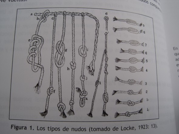 Quipu knots: The number of¨"loops" in the knot determines the digit.